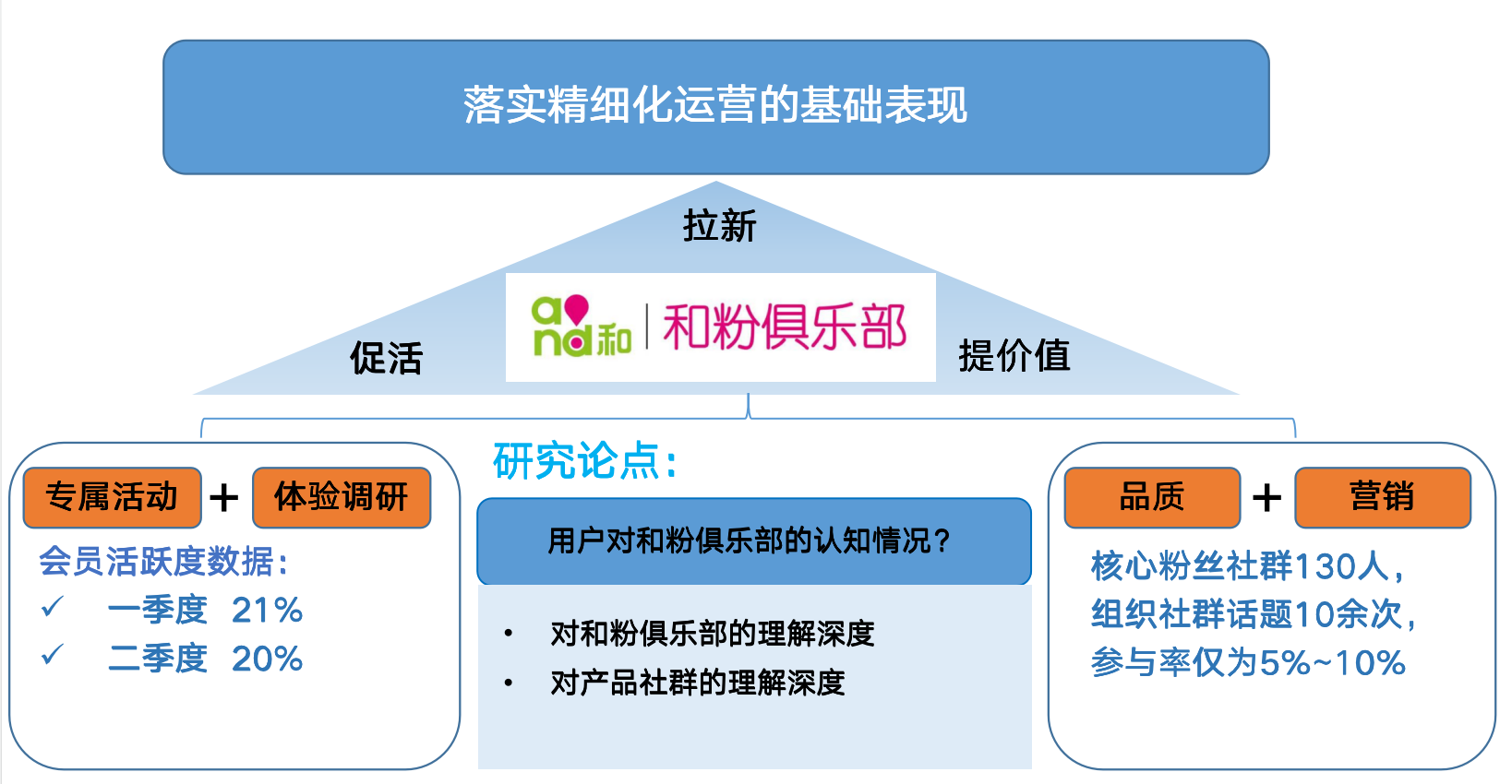 产品经理，产品经理网站